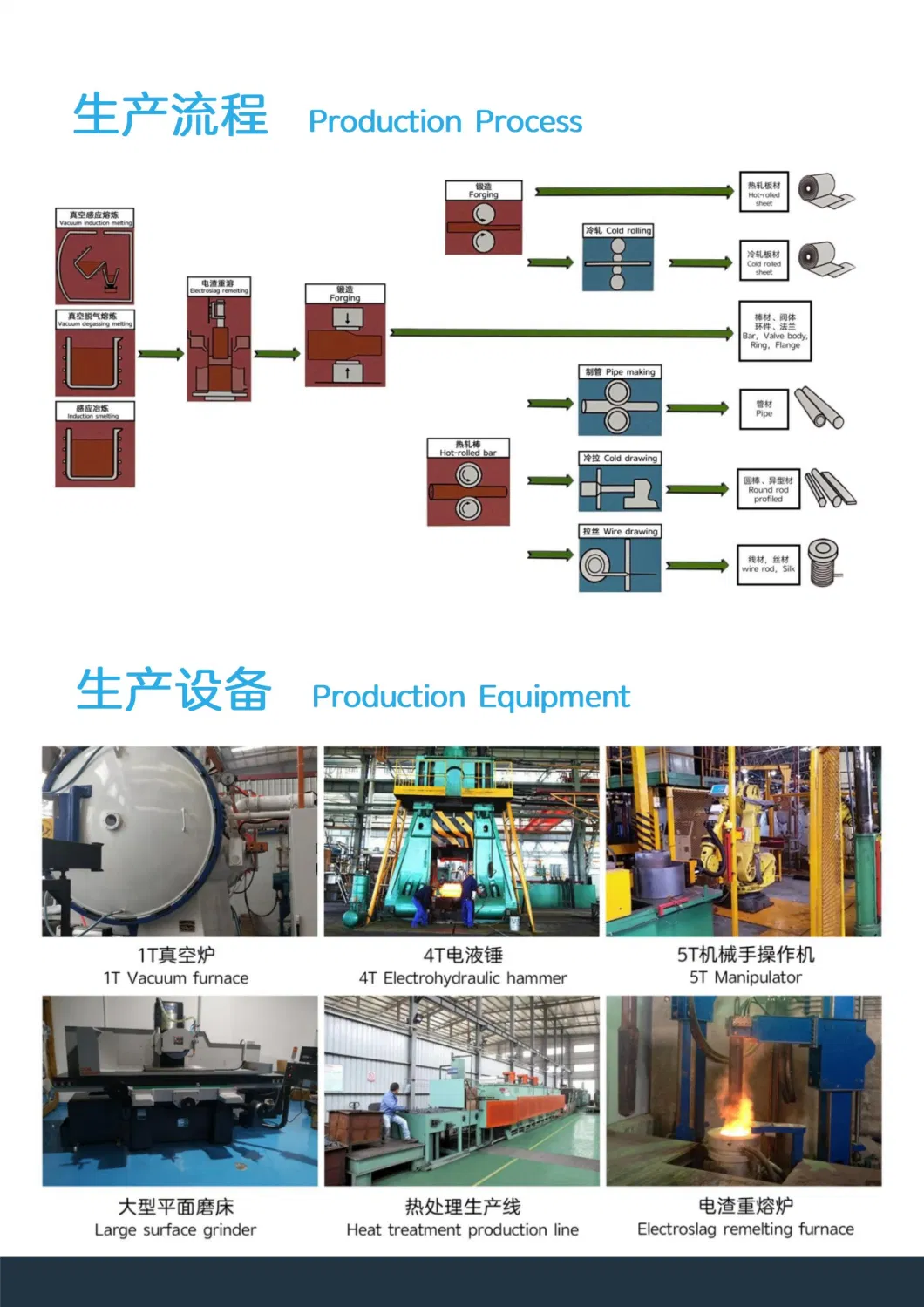 Gh738 / Gh4738 / Waspaloy (USA) / Nc20K14 (France) / Nickel-Based Superalloy